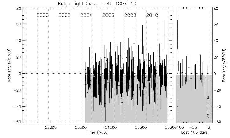 4U 1807-10 Light Curve