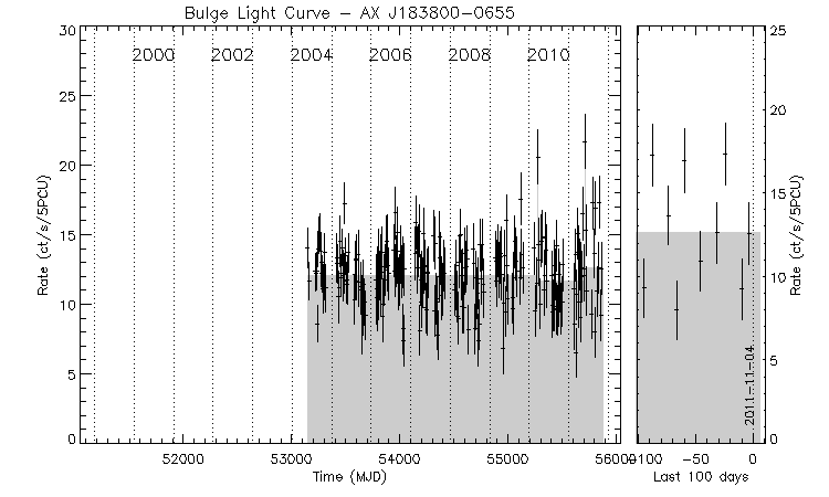 AX J183800-0655 Light Curve