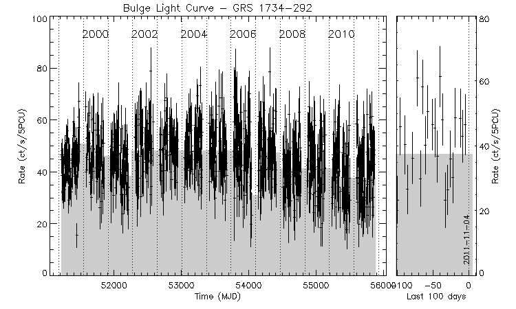 GRS 1734-292 Light Curve