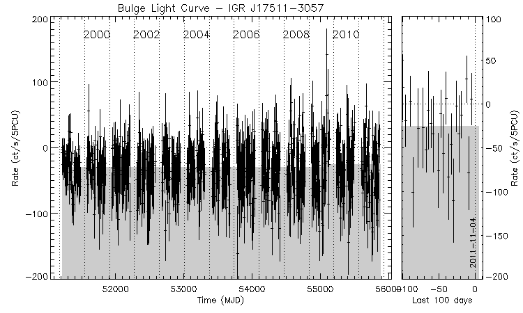 IGR J17511-3057 Light Curve