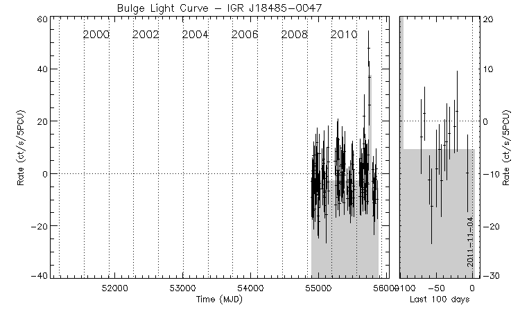 IGR J18485-0047 Light Curve