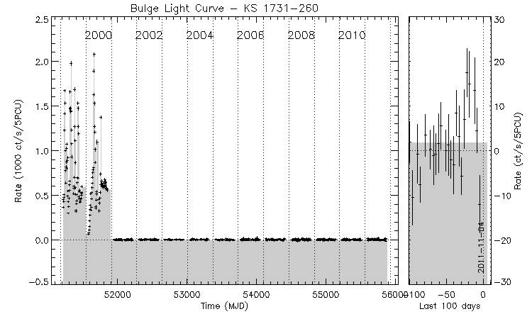 KS 1731-260 Light Curve