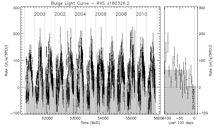 RXS J180326.2 Light Curve