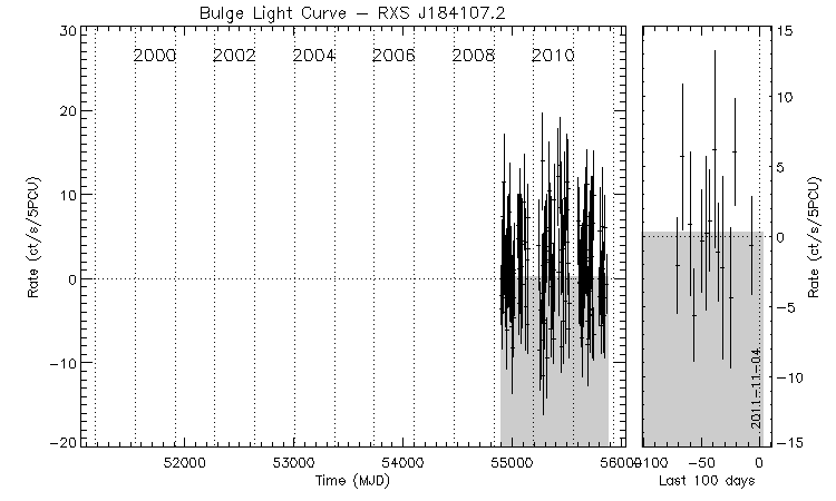 RXS J184107.2 Light Curve