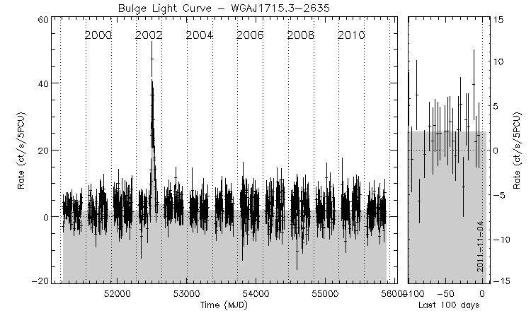 WGAJ1715.3-2635 Light Curve