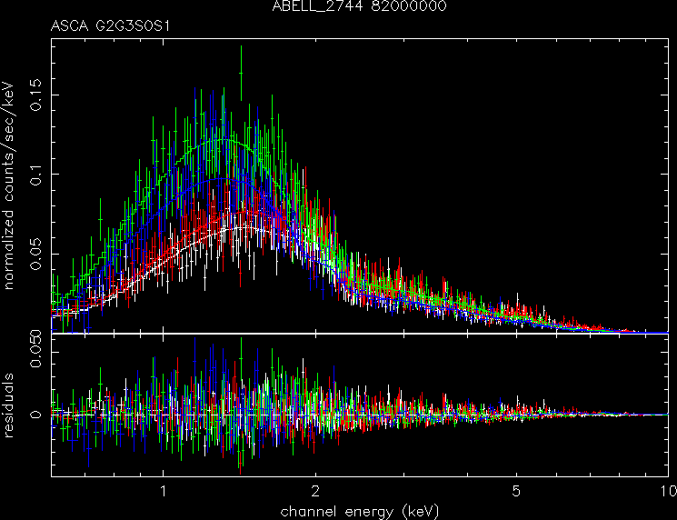ABELL_2744_82000000 spectrum