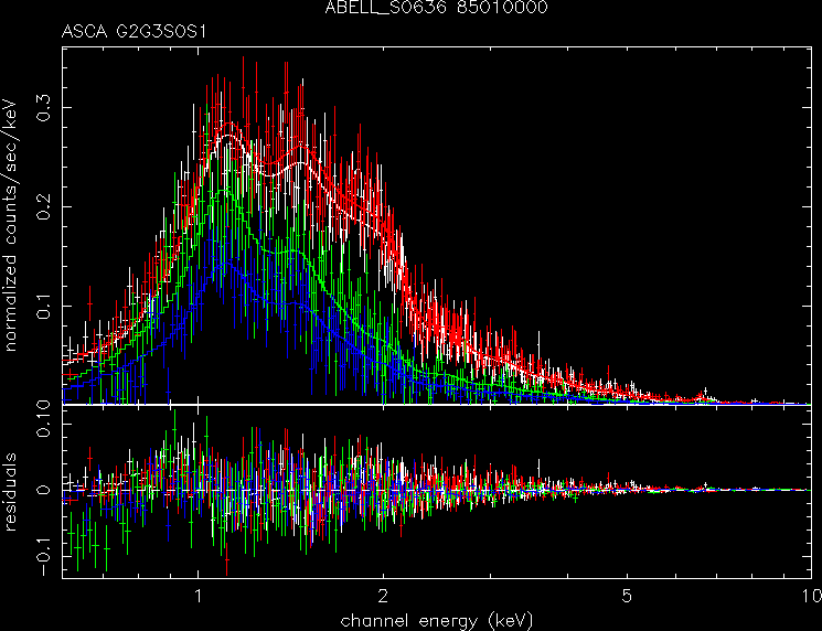 ABELL_S0636_85010000 spectrum