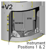 Hubble with doors open showing STIS and NICMOS in instrument positions 1 & 2 respectively