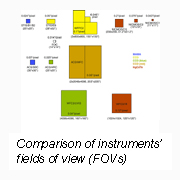 graphic depicting instruments' fields of view