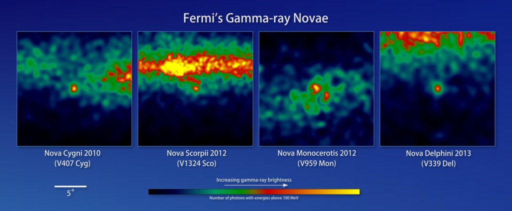 Gamma-ray Novae