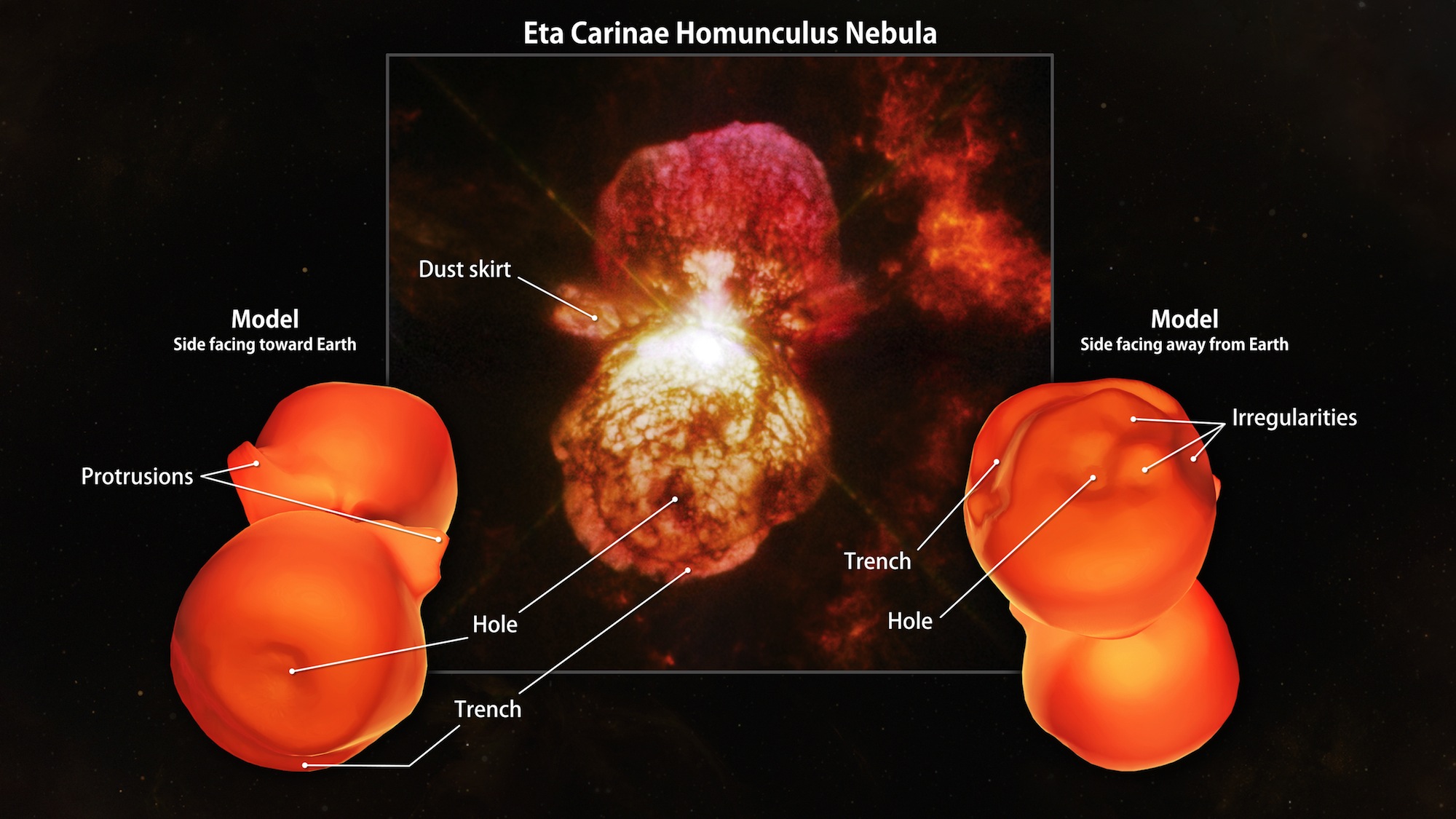 One Of The Most Violent Battles In The Eta Carinae Stellar System Has Been  Photographed In Hi-Resolution