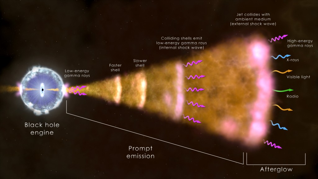 GRB diagram