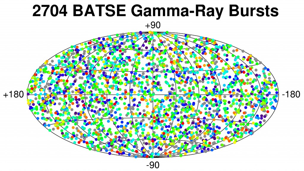Gamma-ray Bursts