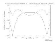 Plot of deviations.
            The plot shows deviations in the FTOOLS model of plus 0 and
            minus 300 nano-lt-sec, with discontiunities in slope at 
            Julian dates 2440209.5 and 2440210.5.  The Markwardt model
            shows deviations of about plus or minus 40 nano-lt-sec.