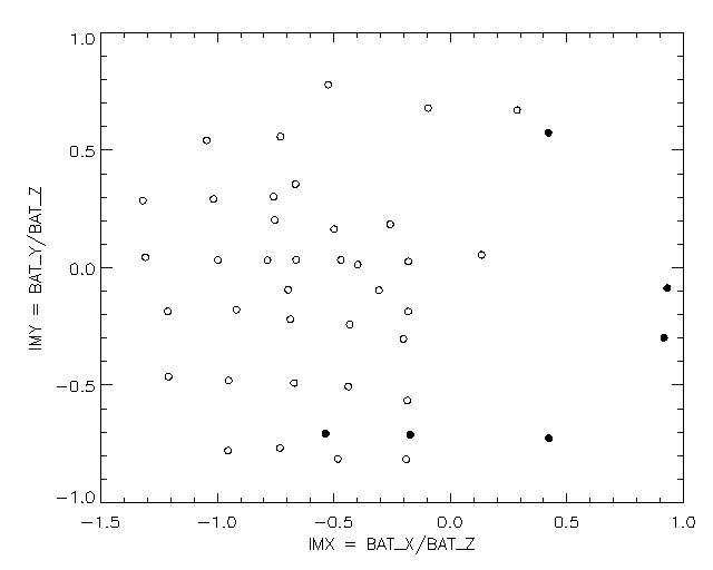 Coarse test coverage map