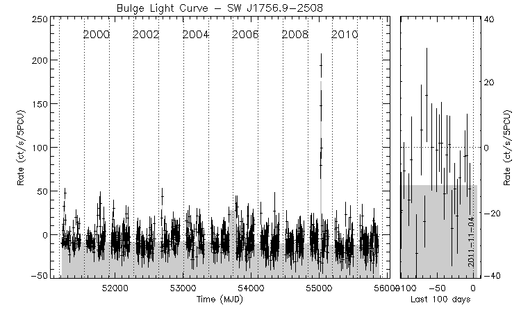 SW J1756.9-2508 Light Curve