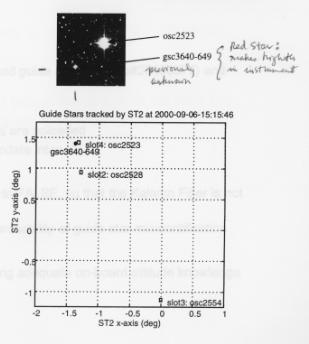 Plot showing ST2 field of view and commanded guide star slots
