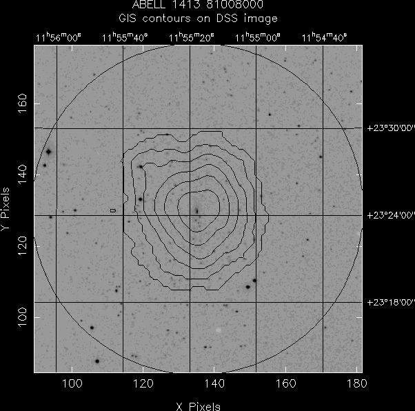 ABELL_1413_81008000 GIS/DSS overlay