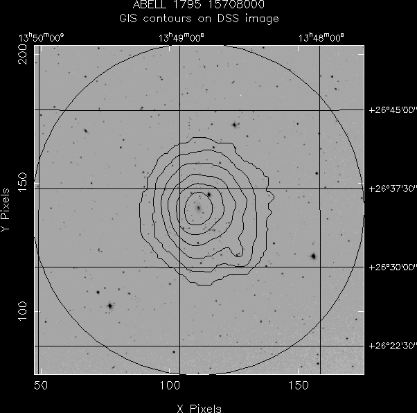 ABELL_1795_15708000 GIS/DSS overlay