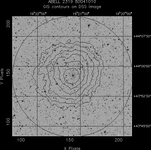 ABELL_2319_80041010 GIS/DSS overlay