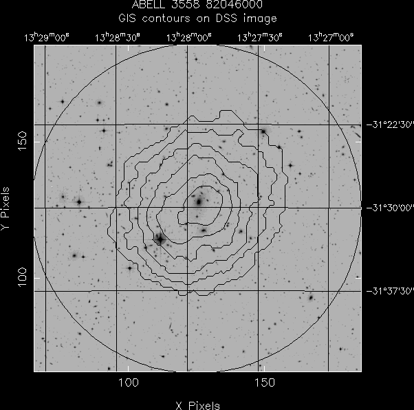 ABELL_3558_82046000 GIS/DSS overlay