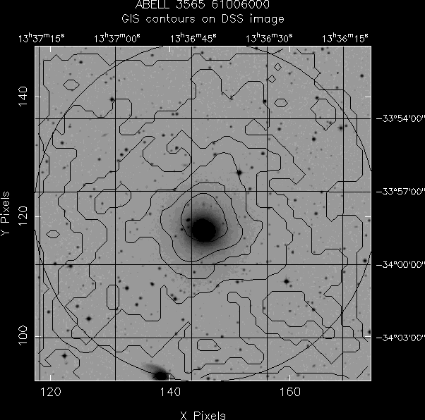 ABELL_3565_61006000 GIS/DSS overlay