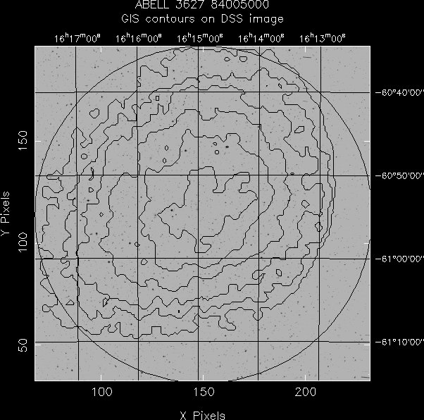 ABELL_3627_84005000 GIS/DSS overlay