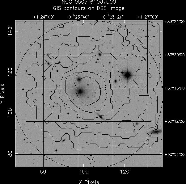 NGC_0507_61007000 GIS/DSS overlay