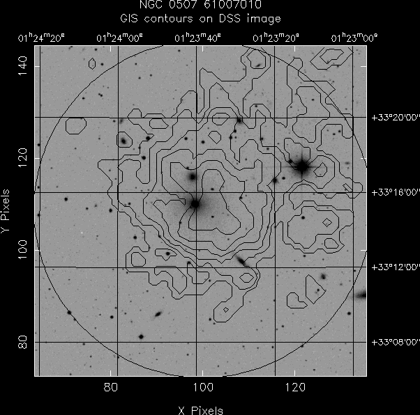 NGC_0507_61007010 GIS/DSS overlay