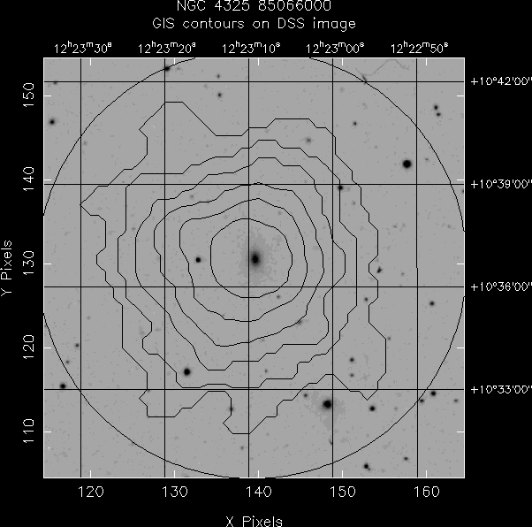 NGC_4325_85066000 GIS/DSS overlay