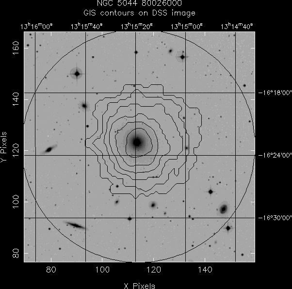 NGC_5044_80026000 GIS/DSS overlay