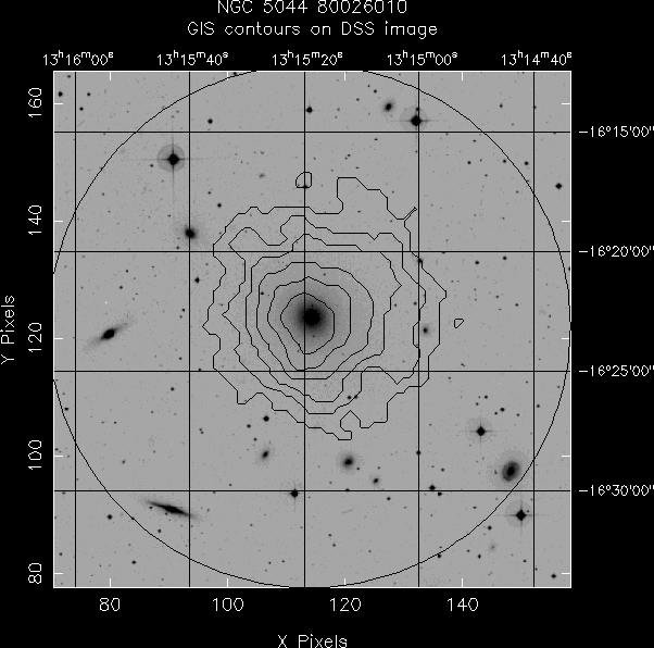 NGC_5044_80026010 GIS/DSS overlay