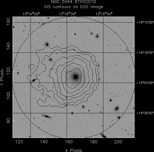 NGC_5044_87002010 GIS/DSS overlay