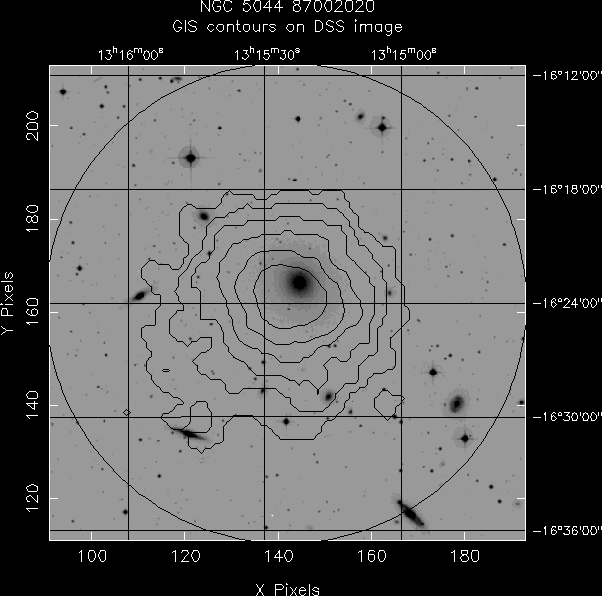 NGC_5044_87002020 GIS/DSS overlay