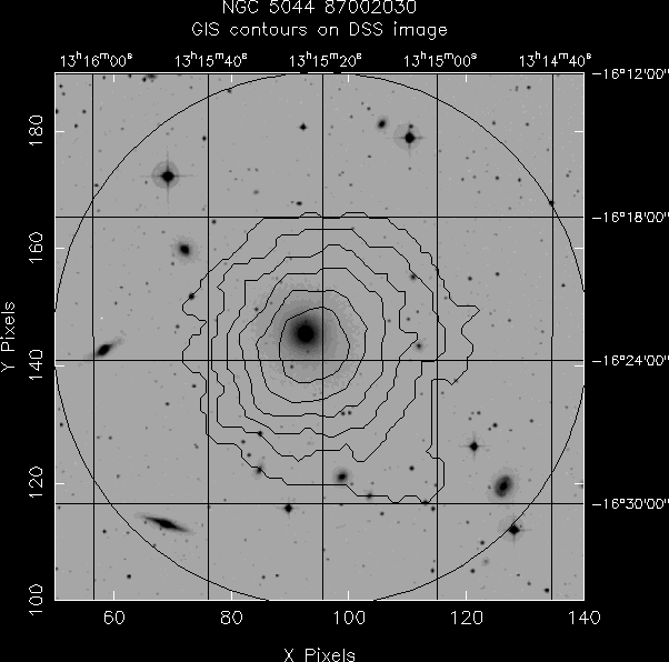 NGC_5044_87002030 GIS/DSS overlay