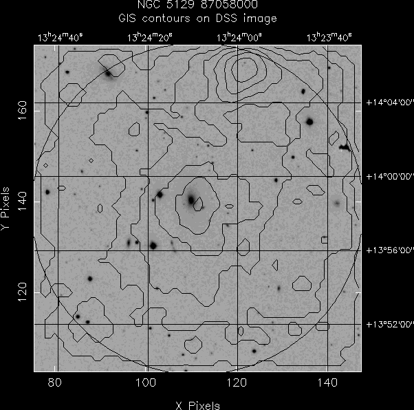 NGC_5129_87058000 GIS/DSS overlay