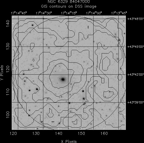 NGC_6329_84047000 GIS/DSS overlay