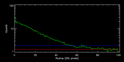 ABELL_0400_83037000 radial
			profile