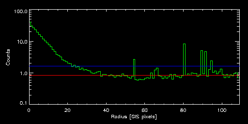 ABELL_0963_80000000 radial
			profile
