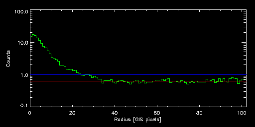ABELL_1111_84036000 radial
			profile