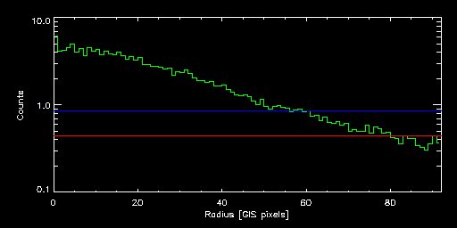 ABELL_1367_81030010 radial
			profile