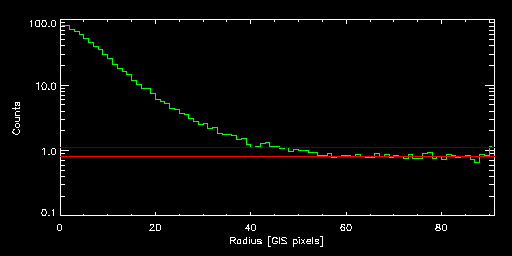 ABELL_1413_81008000 radial
			profile