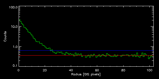 ABELL_1704_81007000 radial
			profile