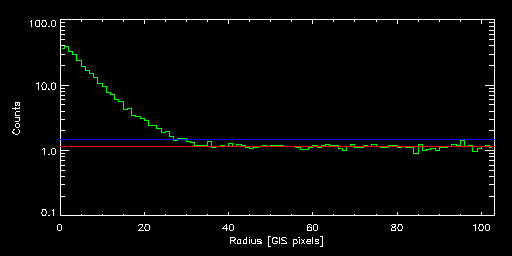 ABELL_1732_85070000 radial
			profile