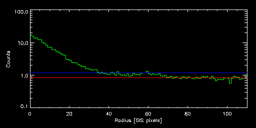 ABELL_1750S_81010000 radial
			profile
