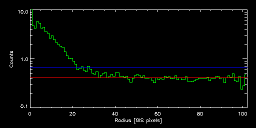 ABELL_1758S_83013000 radial
			profile