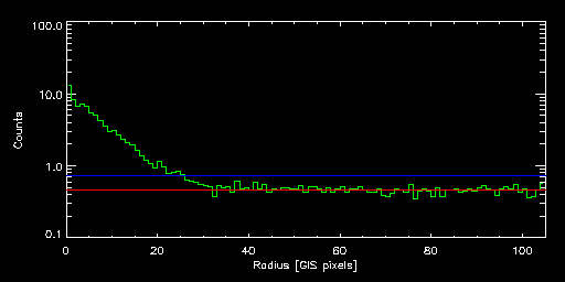 ABELL_1758S_83013010 radial
			profile