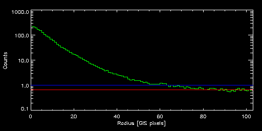 ABELL_1795_15708000 radial
			profile