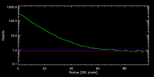ABELL_1795_80006000 radial
			profile