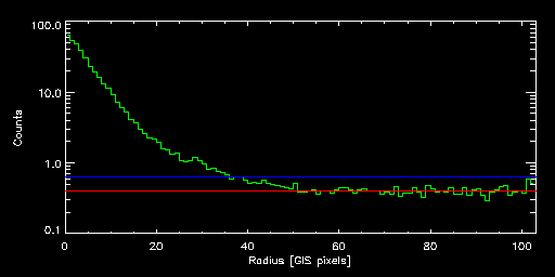 ABELL_1835_82052000 radial
			profile